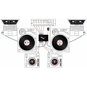 Amazon | Rane USB DJオーディオインターフェイス (Serato DJ ソフト