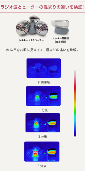 Amazon.co.jp: ヤーマン RFボーテ トルネードRFローラー : スポーツ