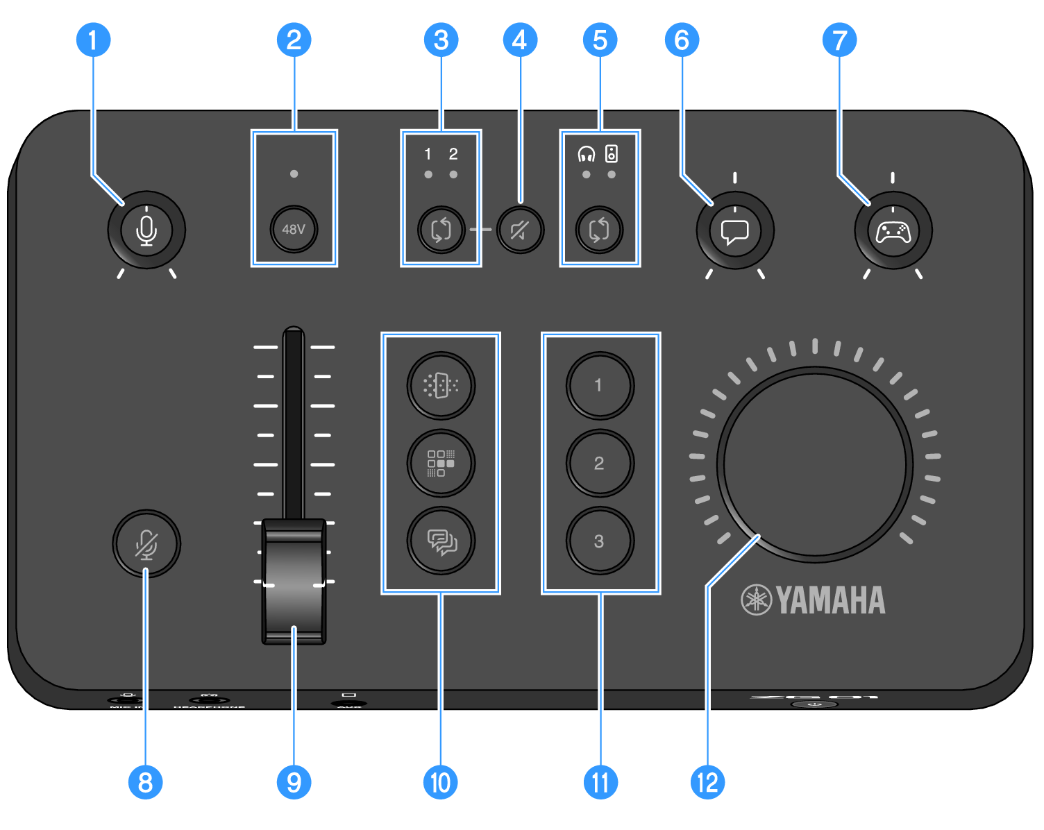 ZG01 | Operating panel