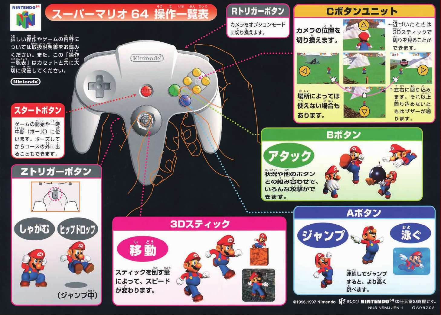 説明書 任天堂 N64 スーパーマリオ64
