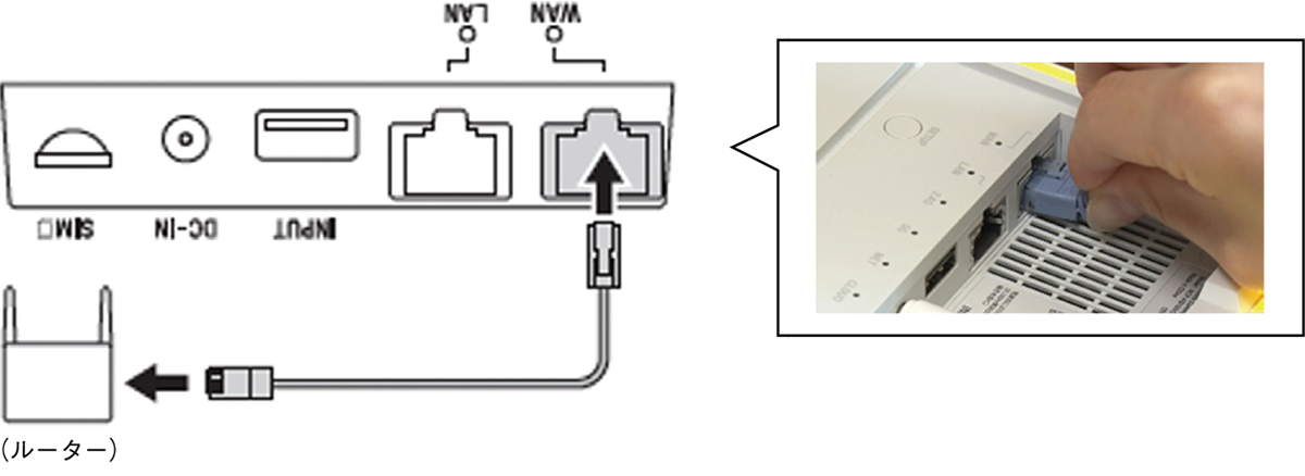 AIホームゲートウェイをインターネットに接続する - AIホーム