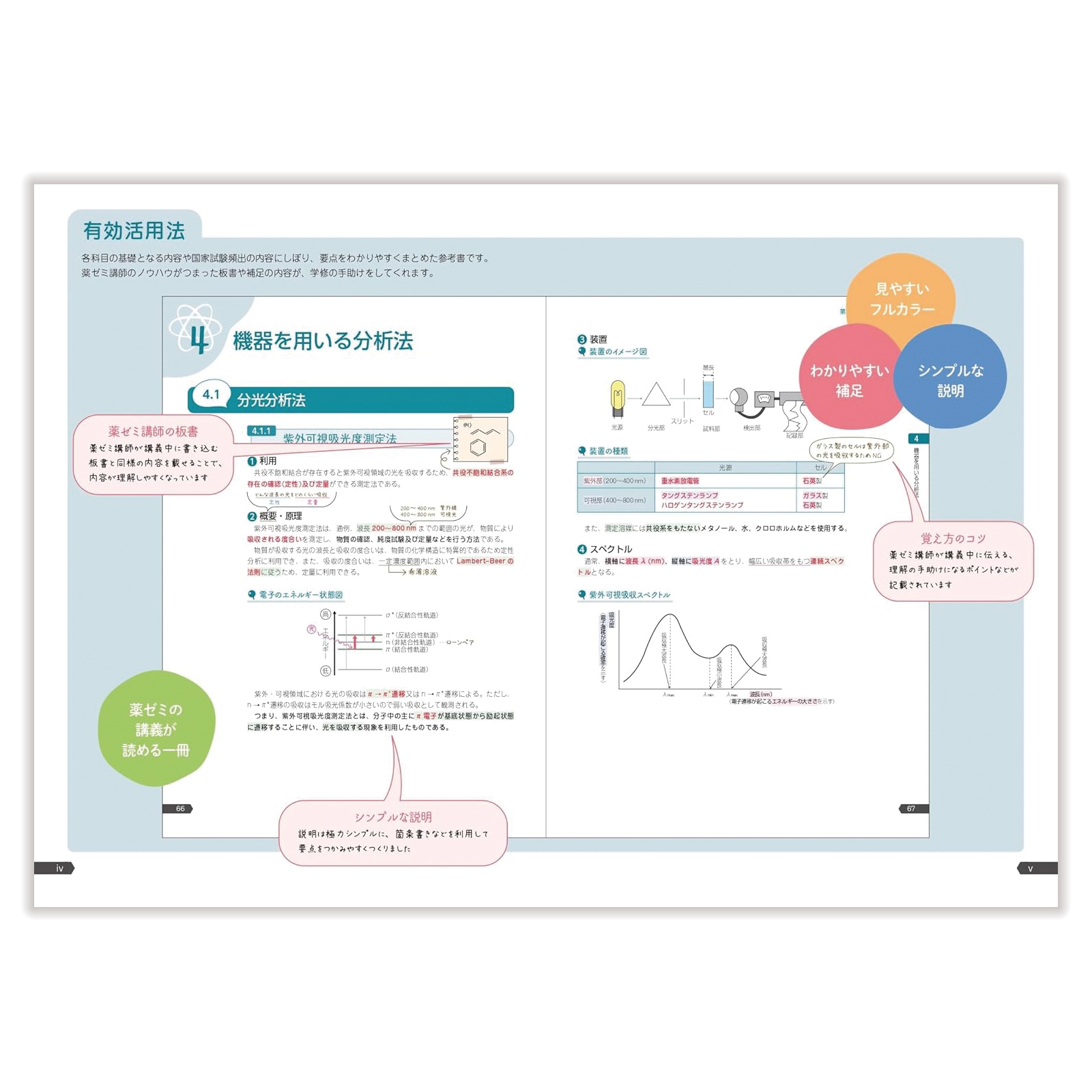 セット】薬ゼミの要点集 | 国家試験対策 | 薬ゼミウェブストア
