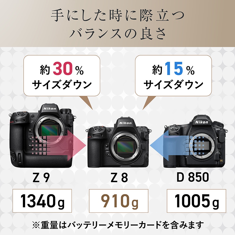 Nikon Z8 ボディ【SanDisk SDカード128GB 1枚プレゼント!】 | デジタル