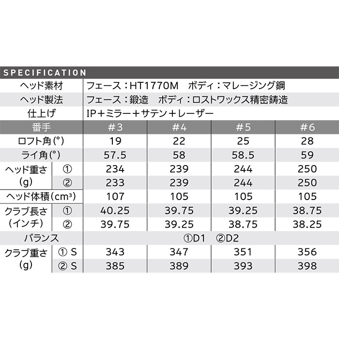 スリクソン ZX Mk2 ハイブリッド Diamana ZX2カーボン装着モデル