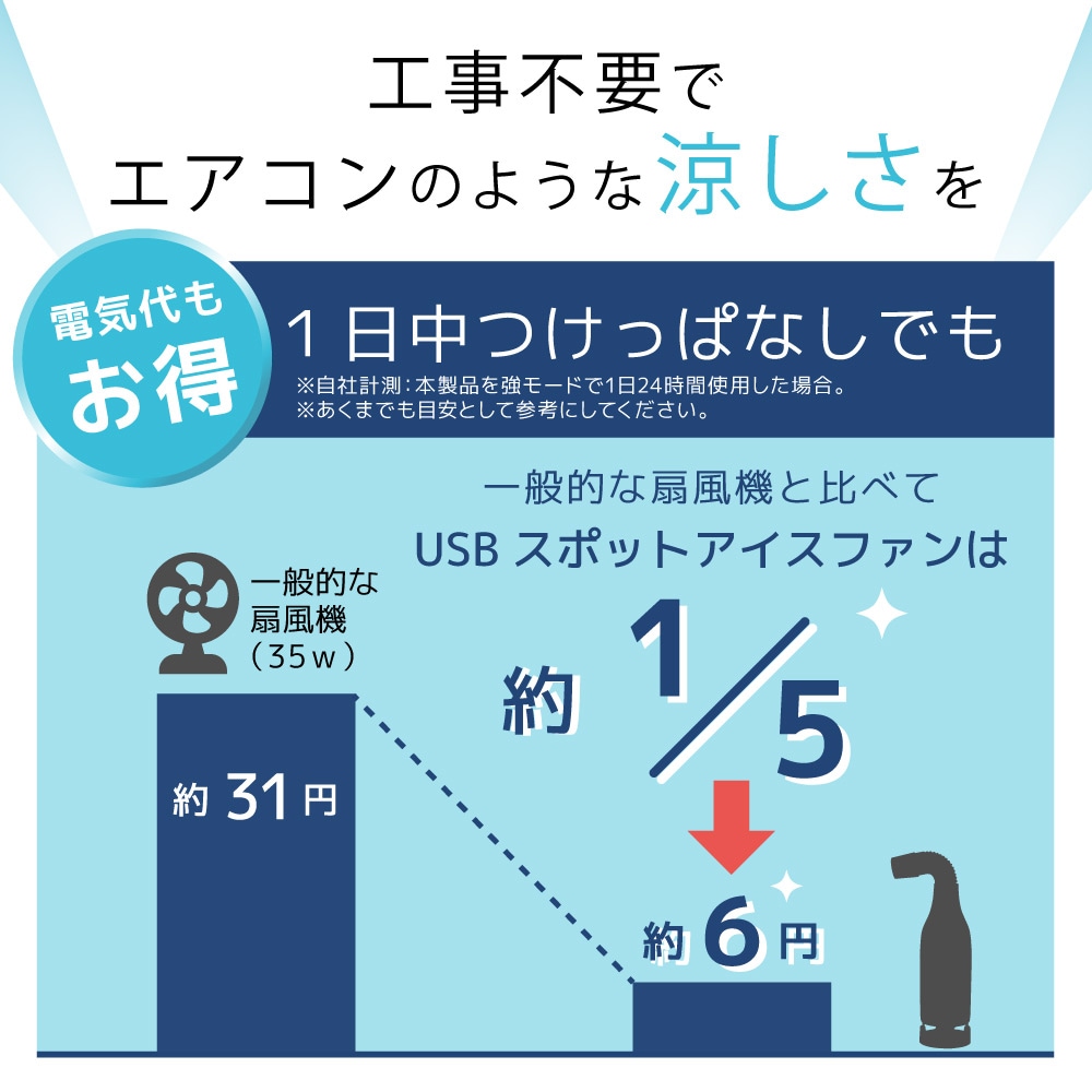 冷たい風が出る「USBスポットアイスファン」 | 【公式】サンコー通販サイト