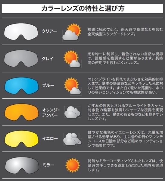 100% 純正ティアオフ20pk＆シングルレンズセット RACECRAFT2/ACCURI2