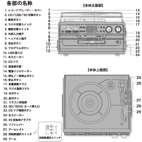 ユアサプライムス.com｜レコードプレーヤー RTC-29 多機能マルチ