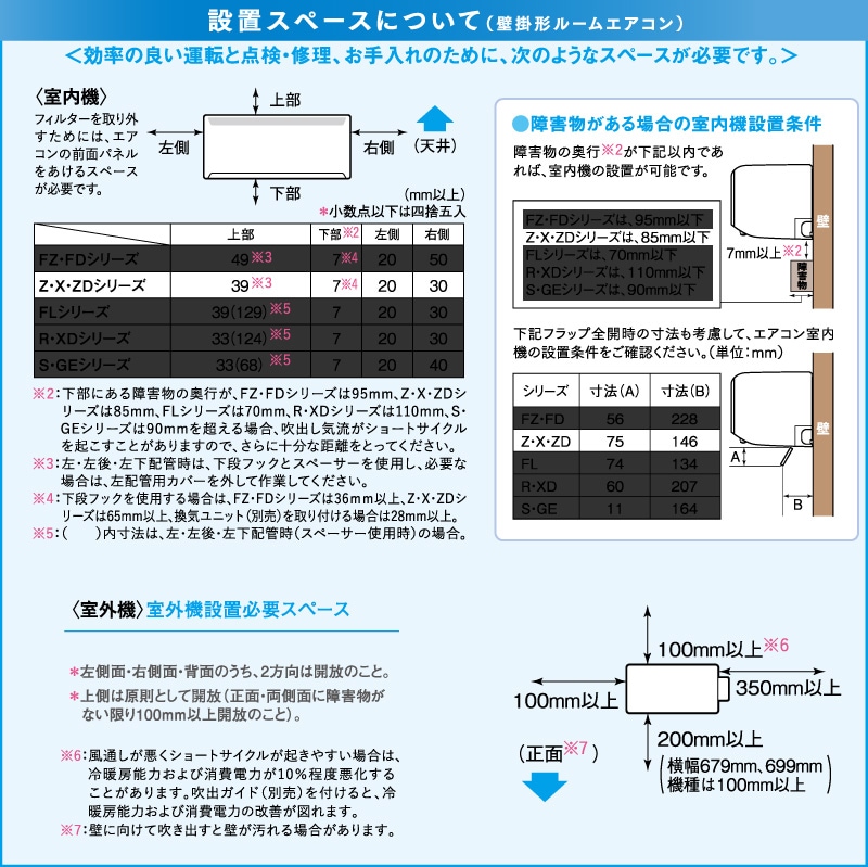 ユアサプライムス.com｜三菱電機 ルームエアコン 主に 18畳用 霧ヶ峰