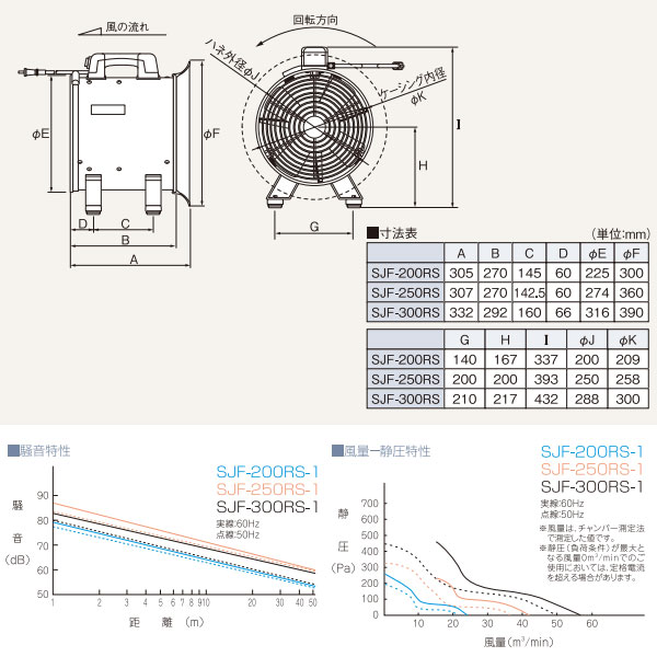 ユアサプライムス.com｜スイデン 送風機 ジェットスイファンRSシリーズ