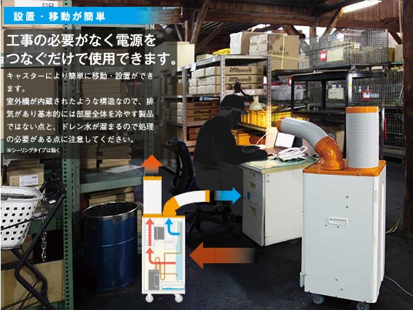 ユアサプライムス.com｜スイデン スポットエアコン SS-52DJ-3 クール