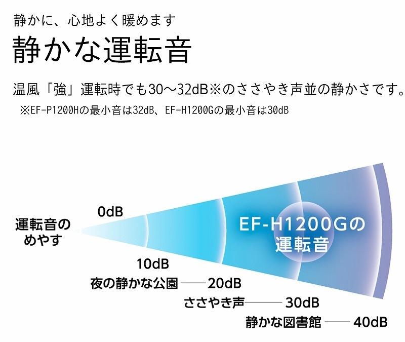 ユアサプライムス.com｜ダイニチ Dainichi セラミックファンヒーター