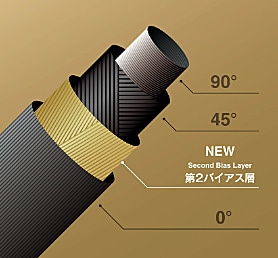 商品紹介ページ》SPEEDER NX GOLD スピーダーNXゴールド | TAKAGOLF