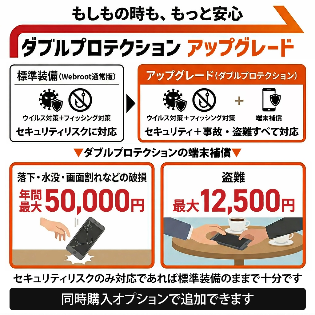 Windows11 Webカメラ NEC LaVie Note Standard NS700/AAR 15.6インチ