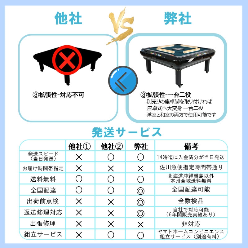 05】全自動麻雀卓 新モデル点数・点棒デジタル表示 28ミリ牌×2面＋赤牌