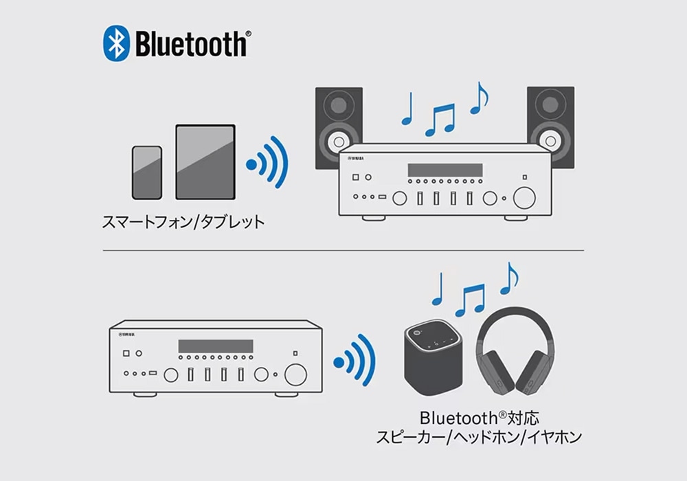 YAMAHA - R-N600A-B/ブラック（ネットワークレシーバー）《e》【在庫