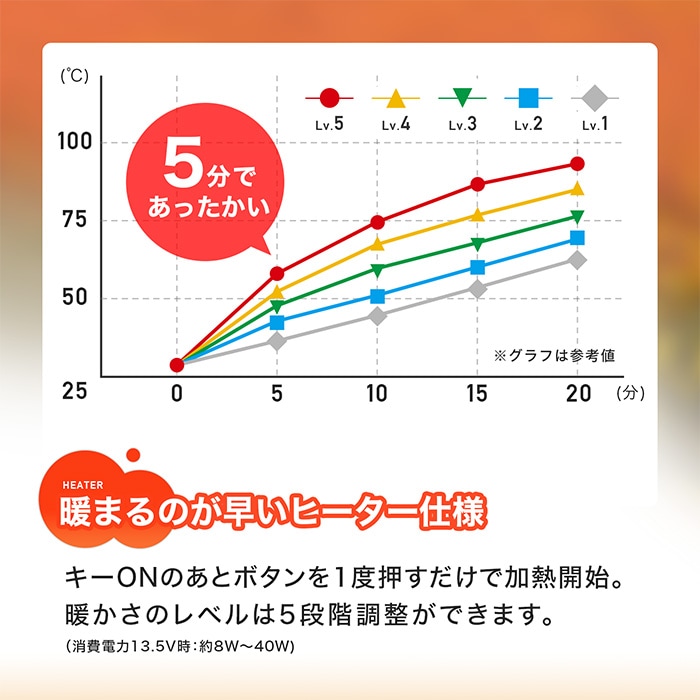 Ninja ZX-25R グリップヒーターセット HG125 | エンデュランス