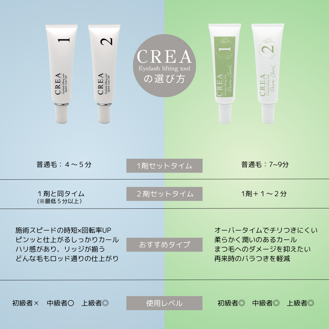 CREA】クイックケアリフト 1・2 Set | ラッシュリフト,リフト剤