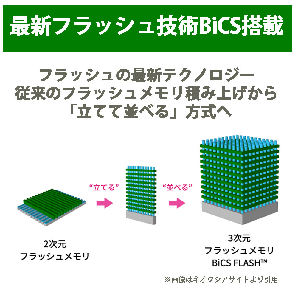 HIDISC 2.5inch SATA SSD TLC 256GB HDJ500T-BPK256SSD Bulk Phison