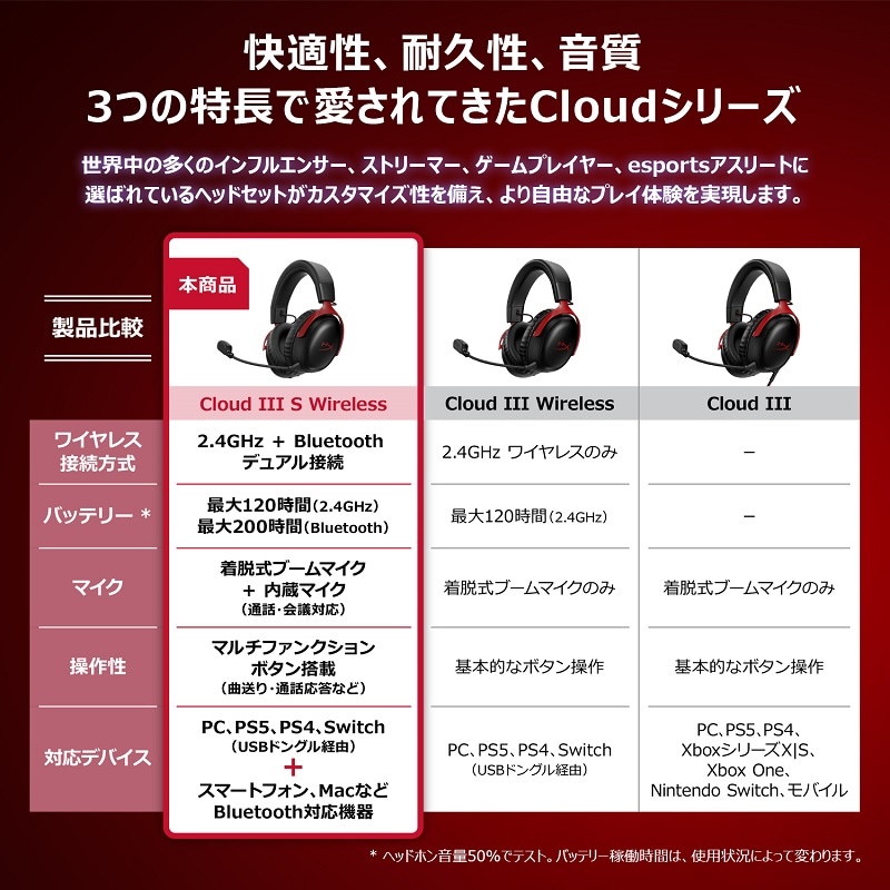 HyperX Cloud III S ワイヤレスゲーミングヘッドセット 全3色 A59YZAA