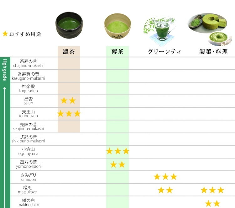 山政小山園 抹茶 松風 100g 袋入り 【返品交換不可】