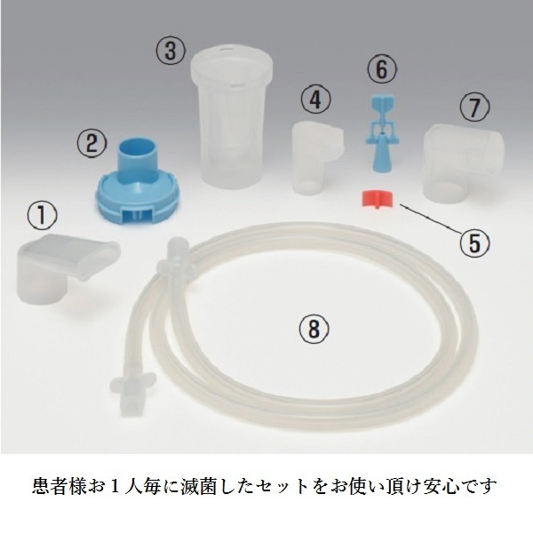 ミリコンPro 用 ネブライザーキットC