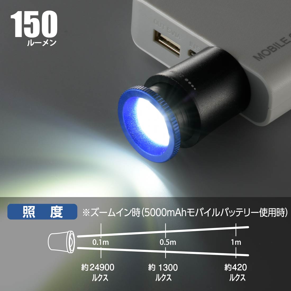 LEDダイレクトUSBライト ラディウスZ 150ルーメン｜LHA-D15B5 08-0738