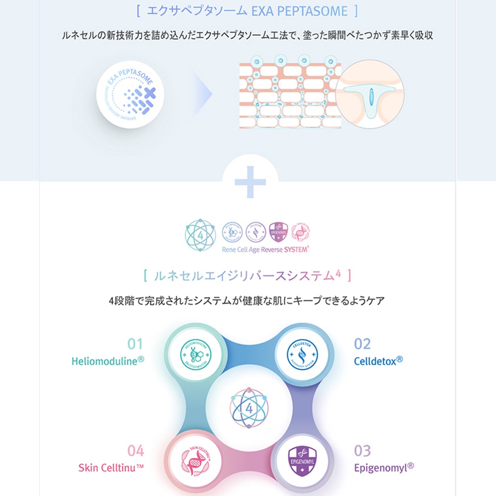 Rene-Cell Placen Magic System | ルネセル プラセン マジックシステム