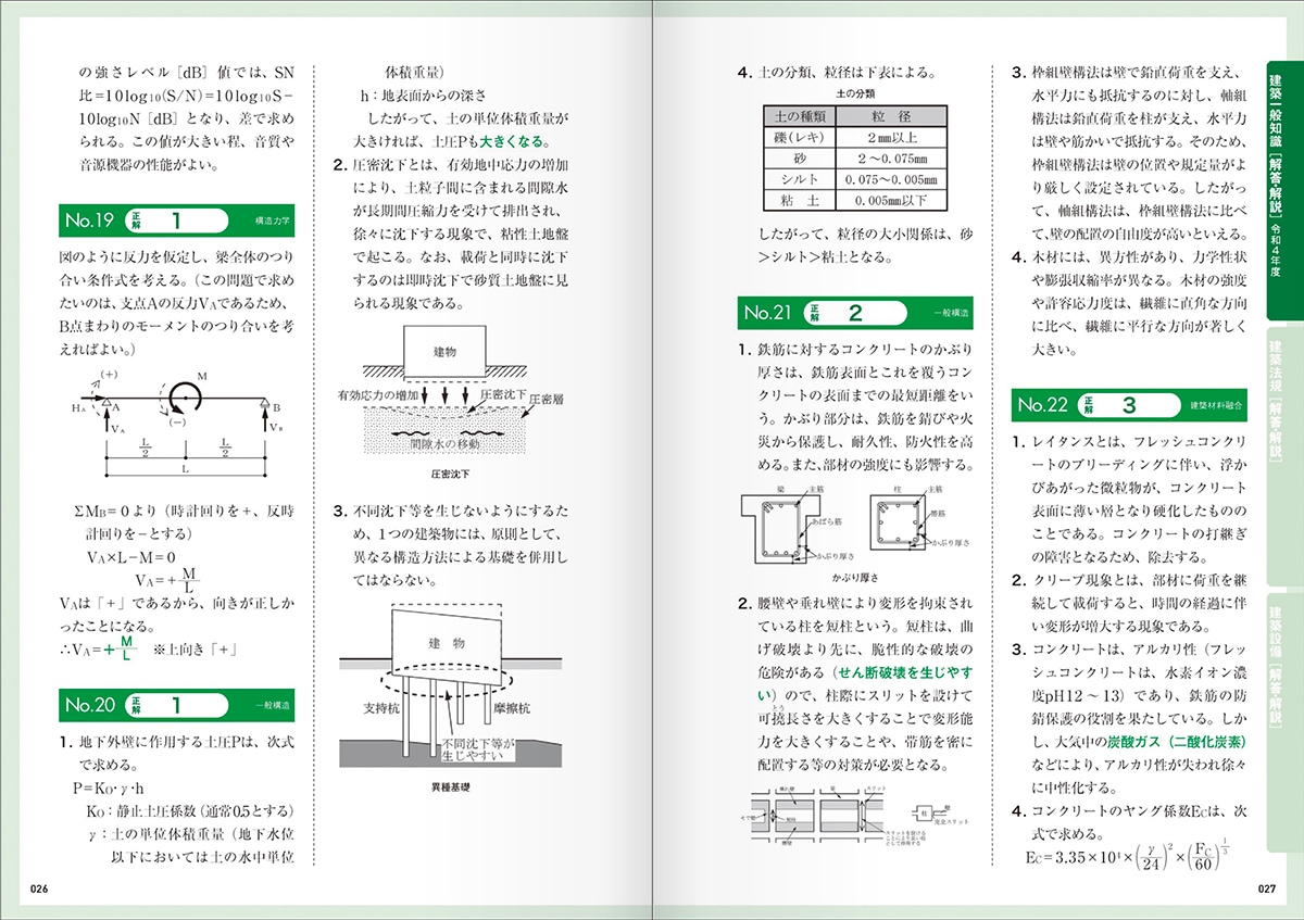 建築設備士 学科問題解説集2022 第二次試験講習会資料・関連法令集（令