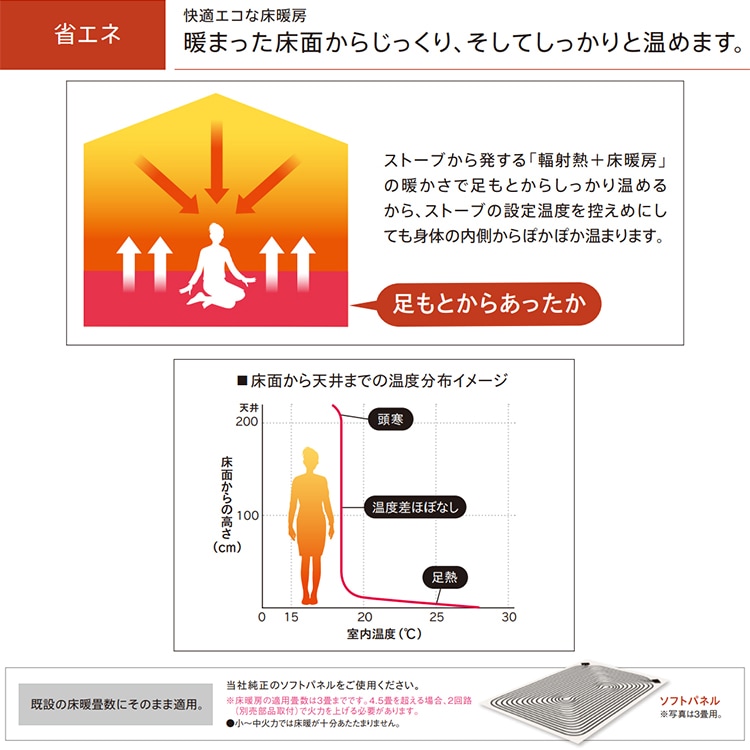 寒冷地用大型ストーブ コロナ PKシリーズ 煙突式輻射＋床暖 主に20畳