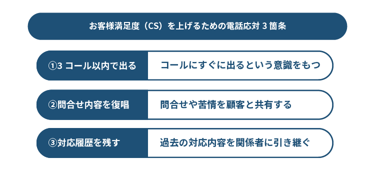 顧客満足度(CS)向上のため取り組む施策とは？ - マーキットワン株式