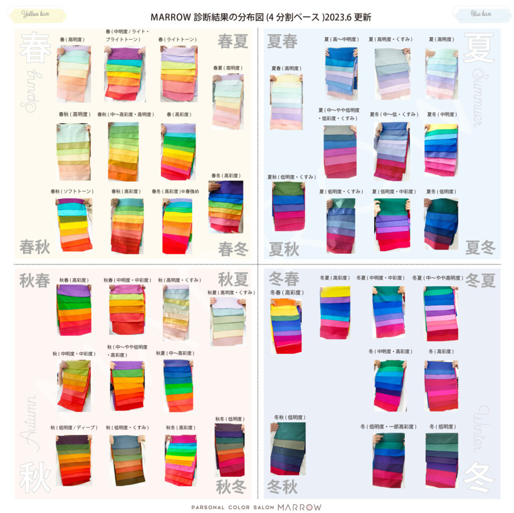 ≪パーソナルカラー診断結果のまとめ(モノトーン含)③ 2023年6月最新版