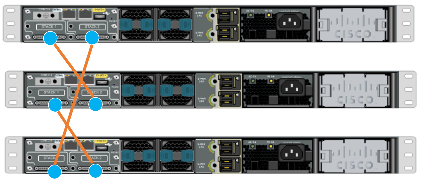 Catalystスイッチ スタックによる冗長化設定 | Masaya Tech