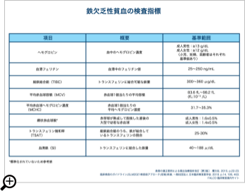鉄欠乏性貧血 一鉄の基礎と臨床 鉄欠乏性貧血 一鉄の基礎と臨床 鉄欠乏