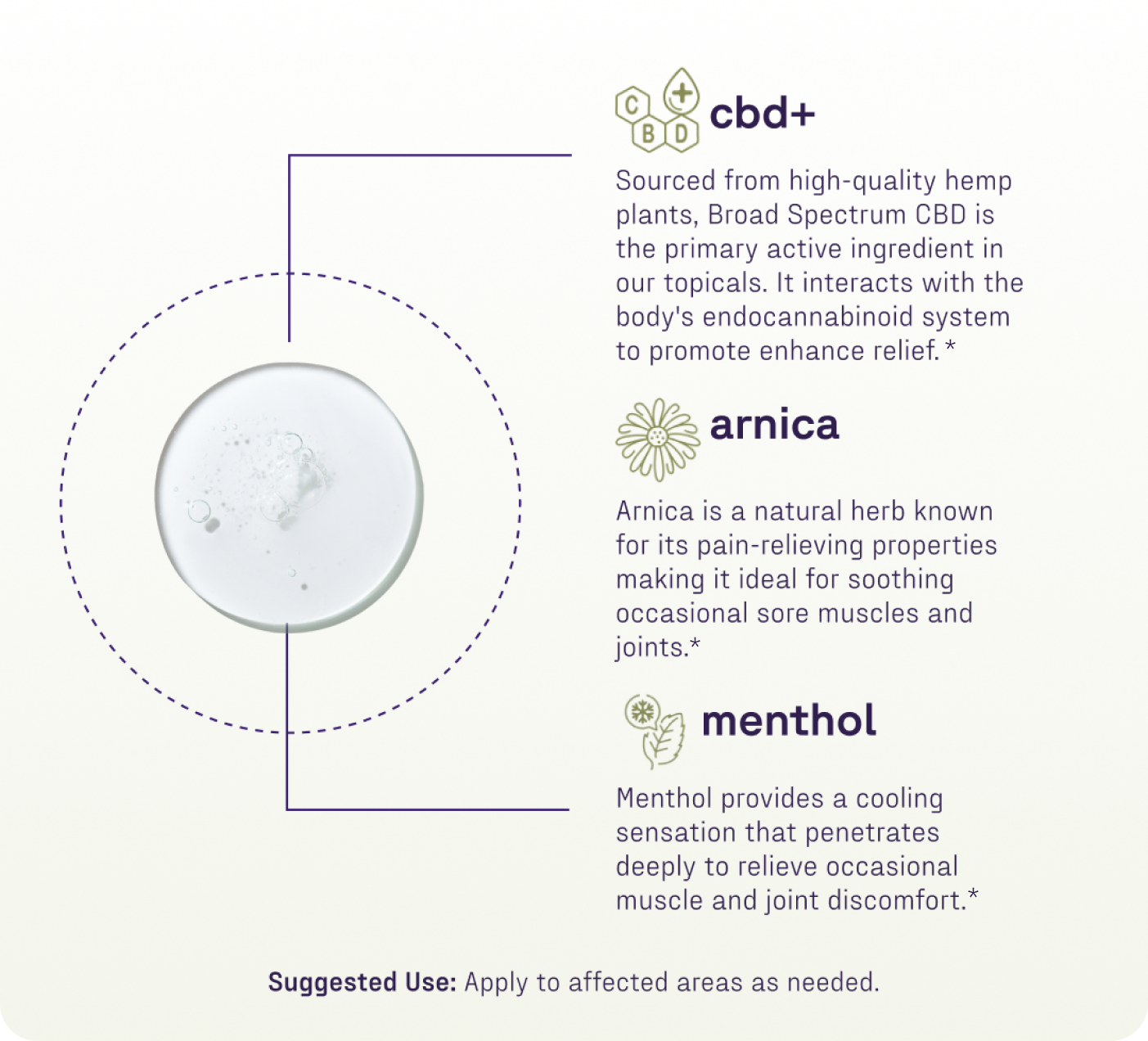 Rapid Recovery Cooling 1200mg CBD Roll On – Medterra