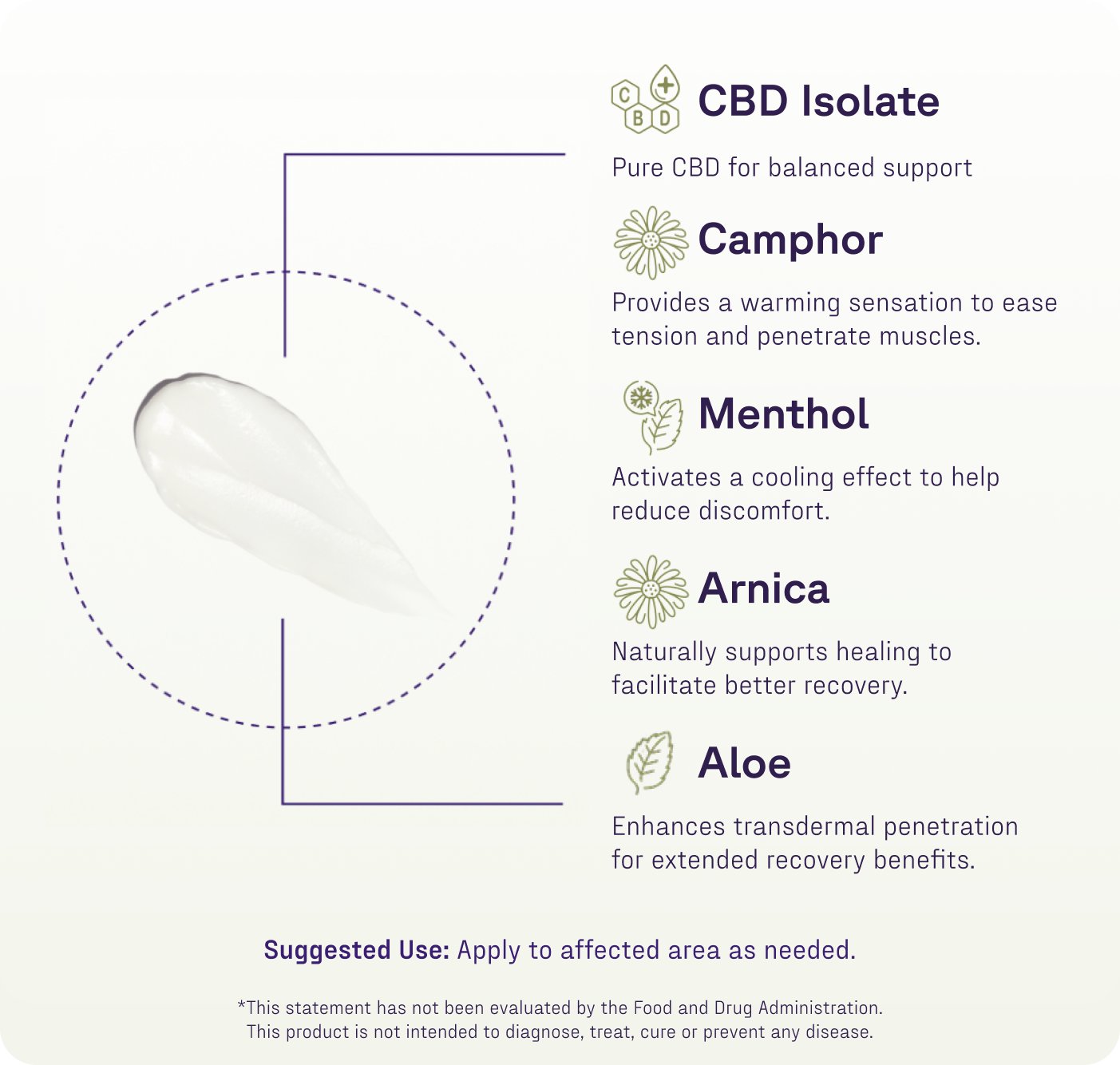 Heating-Cooling Rapid Recovery CBD Cream – Medterra