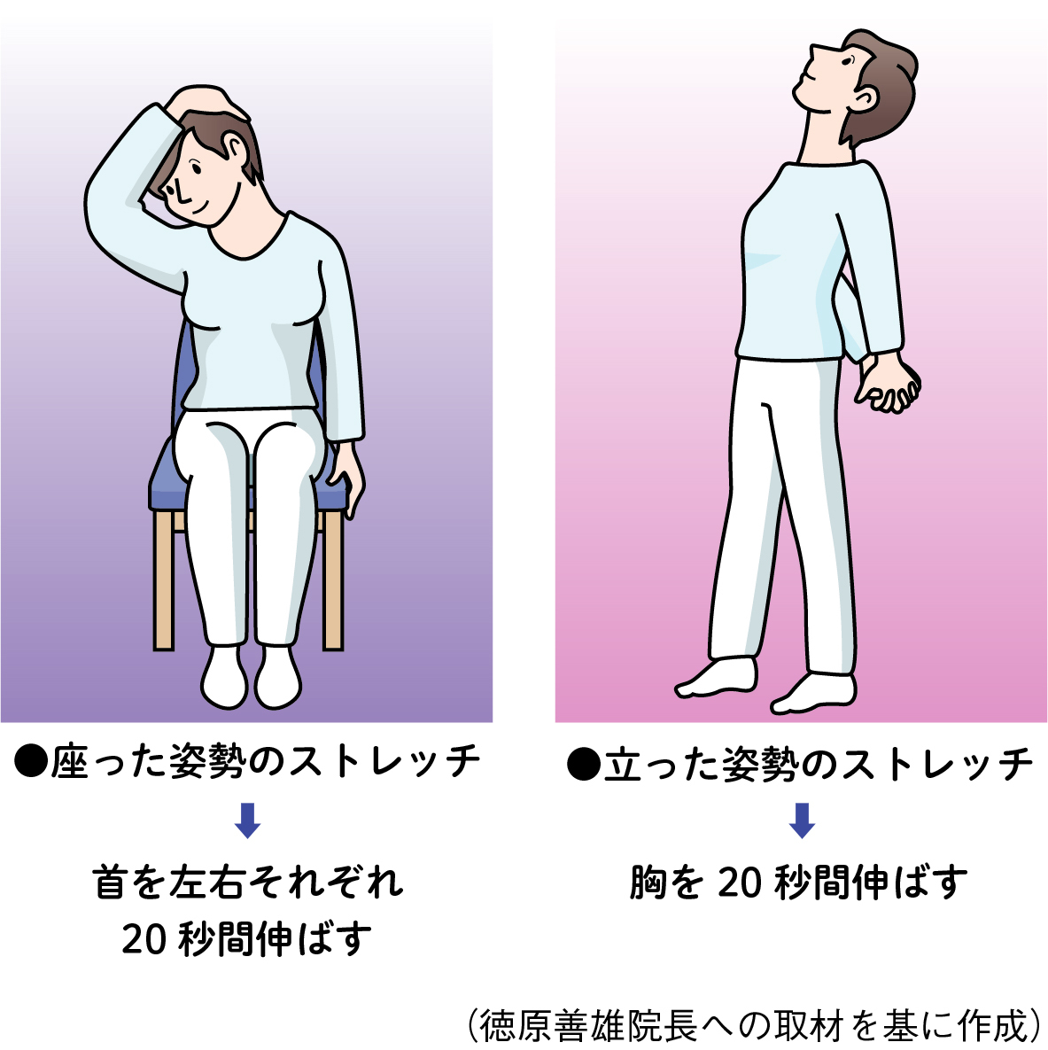 前屈姿勢に注意―「スマホ首」～放置すれば首のヘルニアにも（整形外科