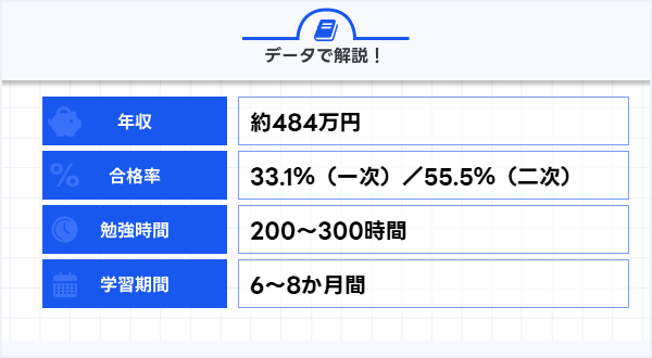 インテリアコーディネーターの通信講座おすすめランキング｜人気の