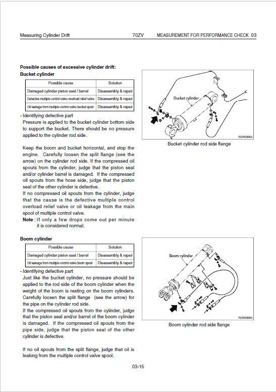 Kawasaki 70ZV Wheel Loader Repair Service Manual