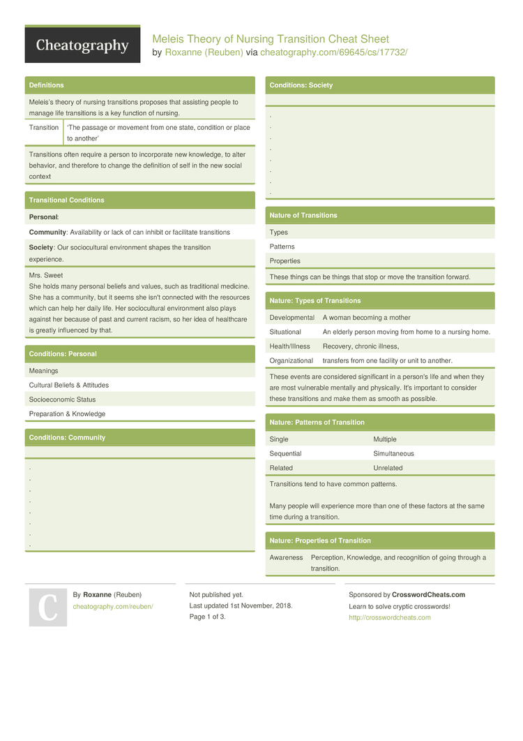 Meleis Theory of Nursing Transition Cheat Sheet by Reuben