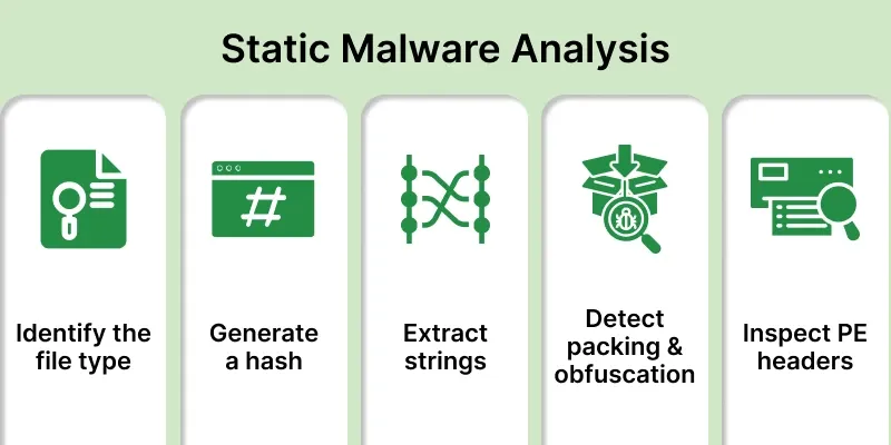 Static Malware Analysis - GeeksforGeeks