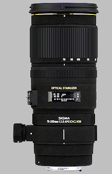 Sigma 70-200mm f/2.8 EX DG OS HSM APO - Imaging Resource