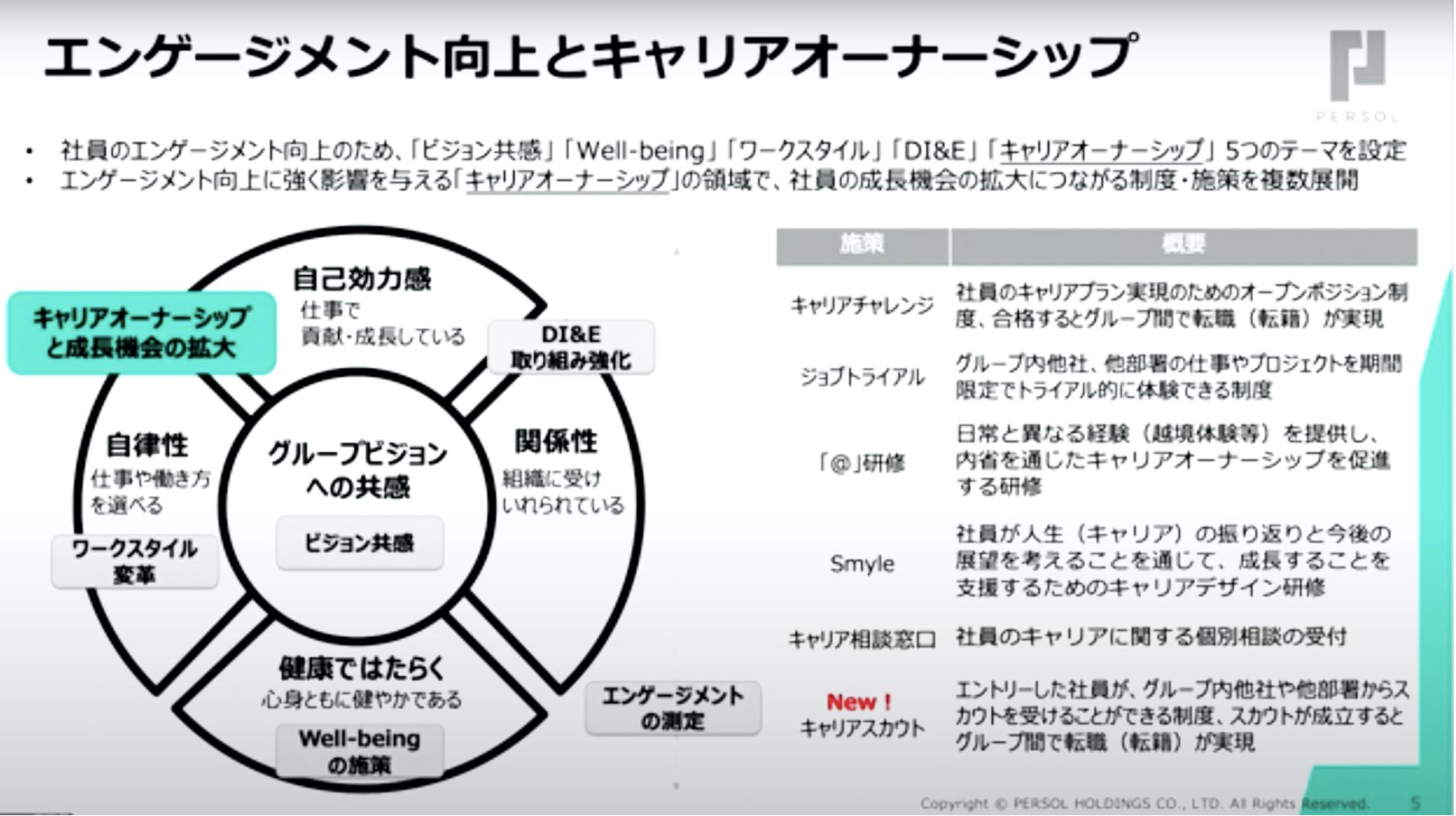 賛助会員限定］人材＝価値の源泉。進化し続ける企業の人材戦略