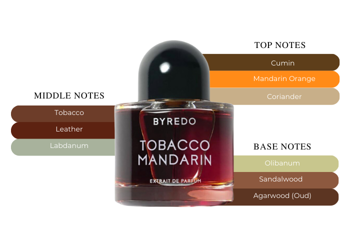 Indulge in a Luxury Scent Journey with Byredo Tobacco Mandarin