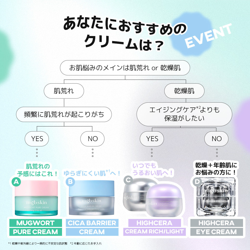 mgb skinの『💎ハイセラライン💎』