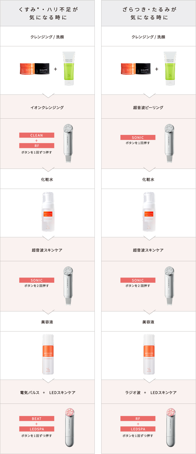 Total Facial Plus | MELLIFE（メリフ）