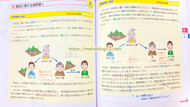 画像11枚】フォーサイト行政書士のテキストの中身は？ | 行政書士合格