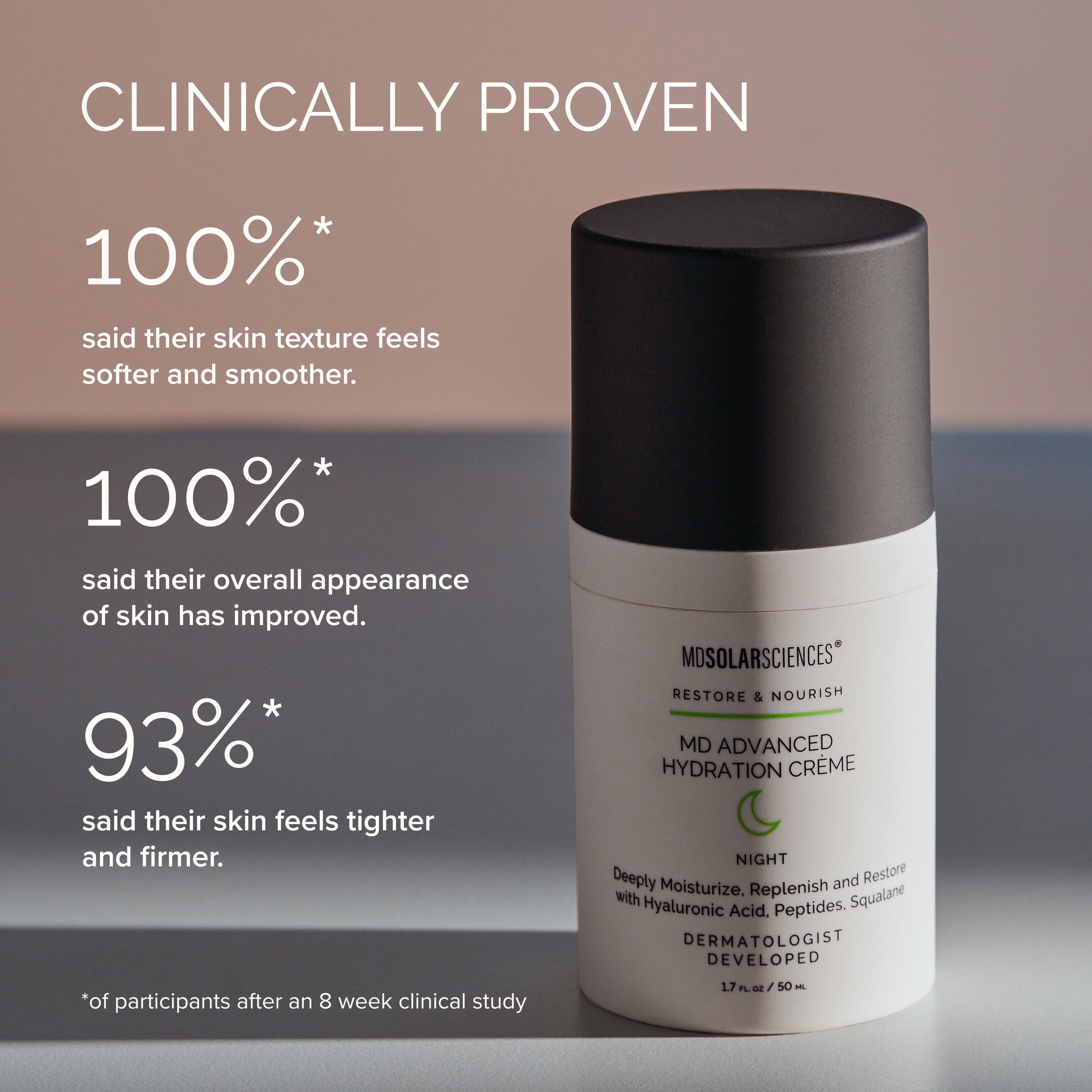 MD Advanced Hydration Crème: Hydrating Night Cream – MDSolarSciences™