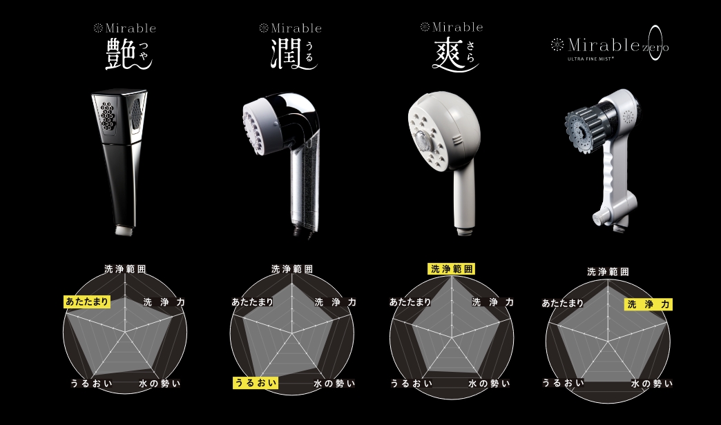 世代別ミラブル新シリーズ | 【ミラブル ゼロ、 艶（つや）、潤（うる