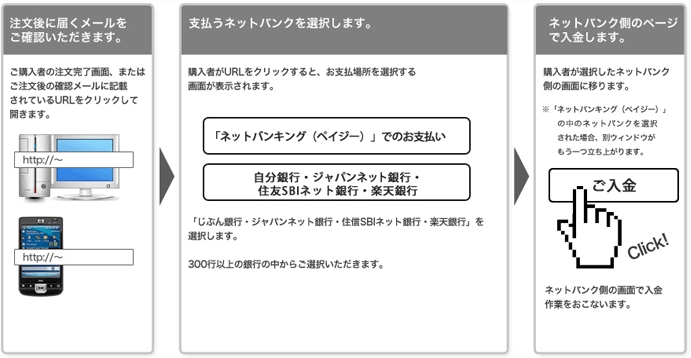 コンビニ（番号端末式）・銀行ATM・ネットバンキング決済 （前払い