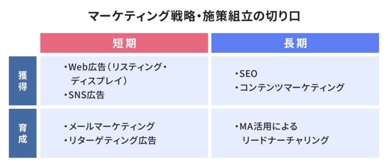 図解あり】デジタルマーケティングのコンサルはどんな支援が受けられる